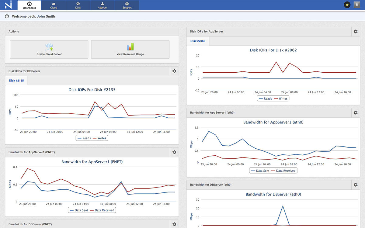 vnCloud dashboard